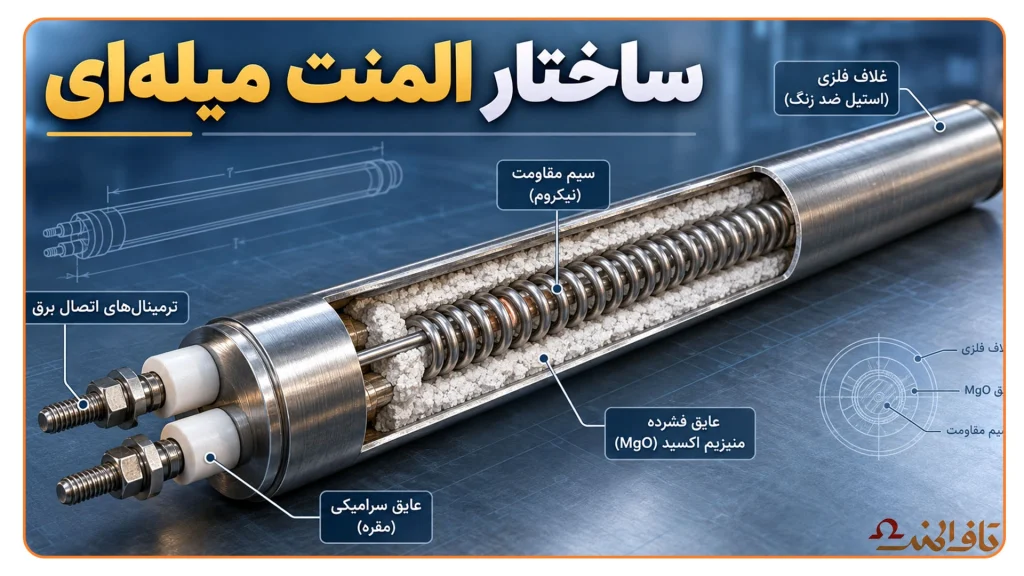 ساختار المنت میله ای-تاف المنت