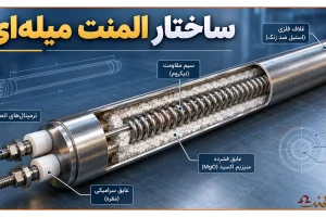 ساختار المنت میله ای-تاف المنت